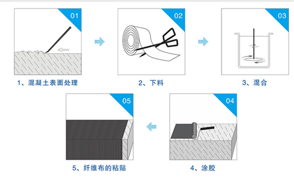 碳纤维布