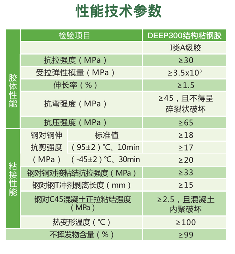 植筋胶,